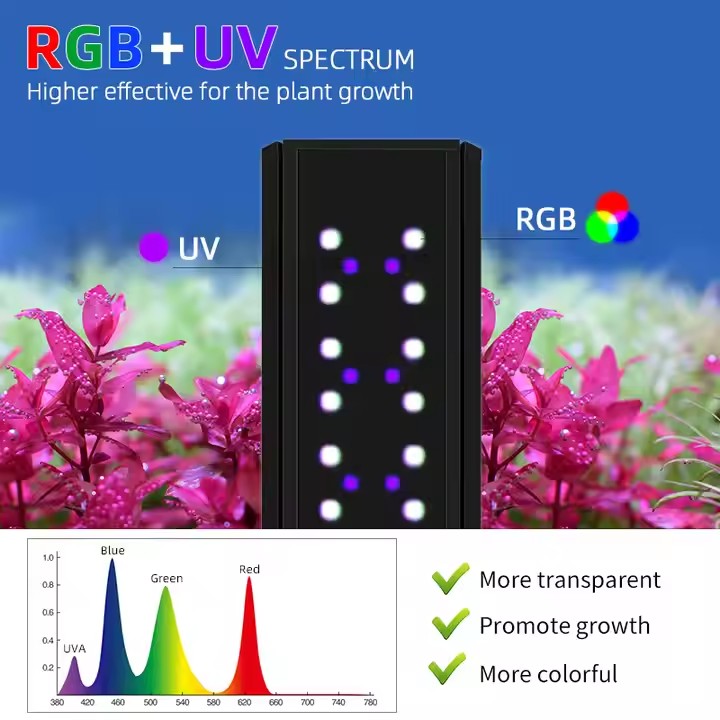 WEEK AQUA S Series RGB+UV Full - đánh giá và giá Live Plant Aquarium