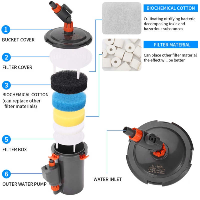 Ultra Quiet External Canister  - đánh giá và giá Aquarium Planted Tank Filter